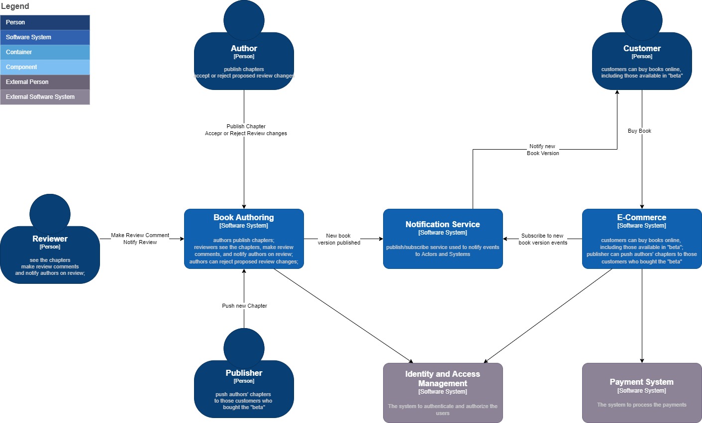 Agile Dead Trees Paslangella Context Diagram.jpg
