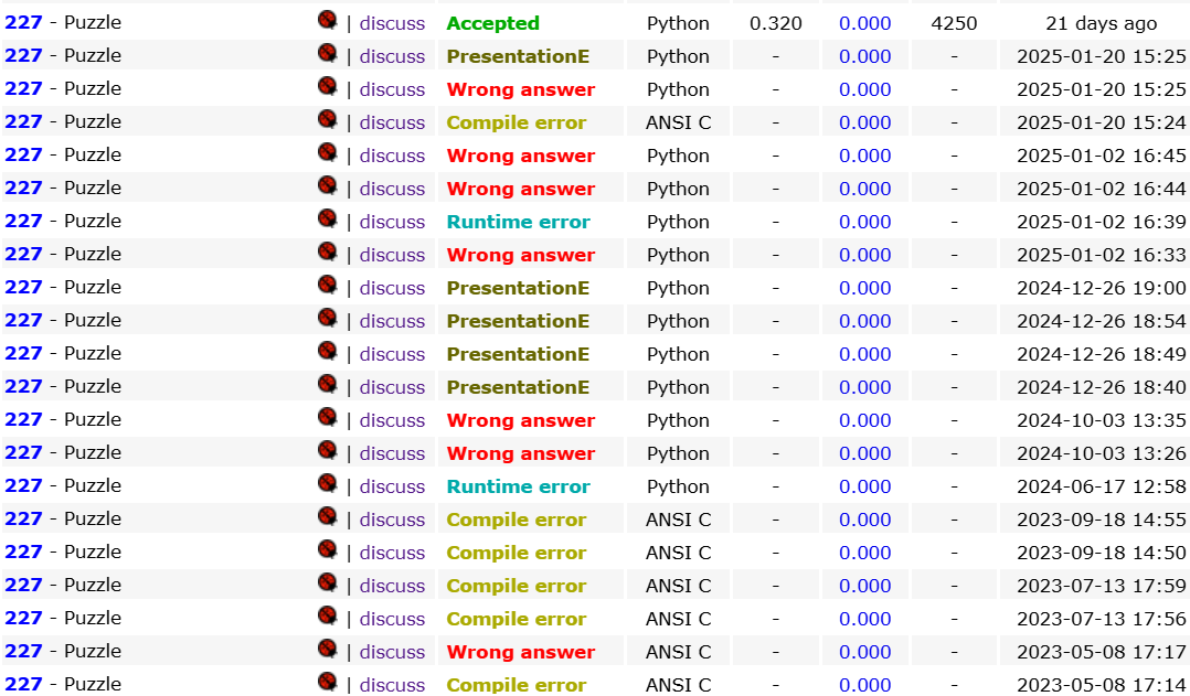 227 Puzzle trial history