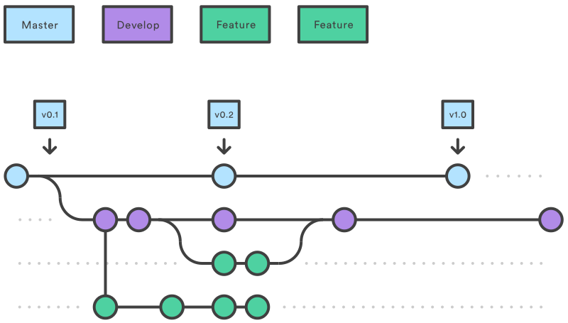 price graph