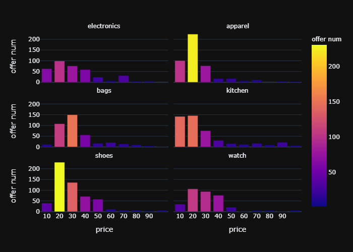 price graph