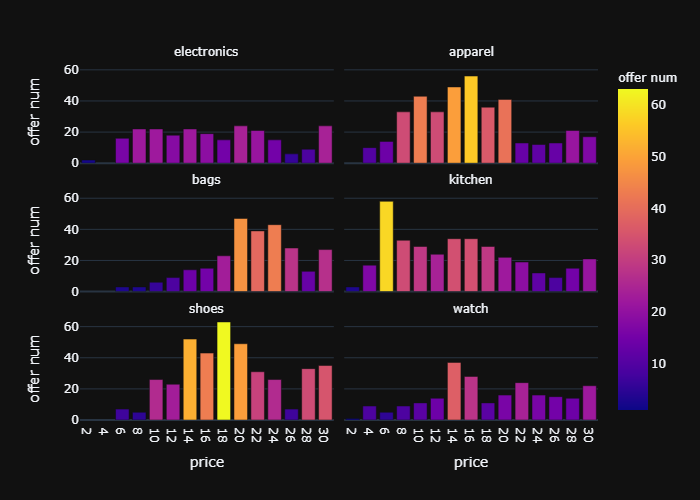 price graph