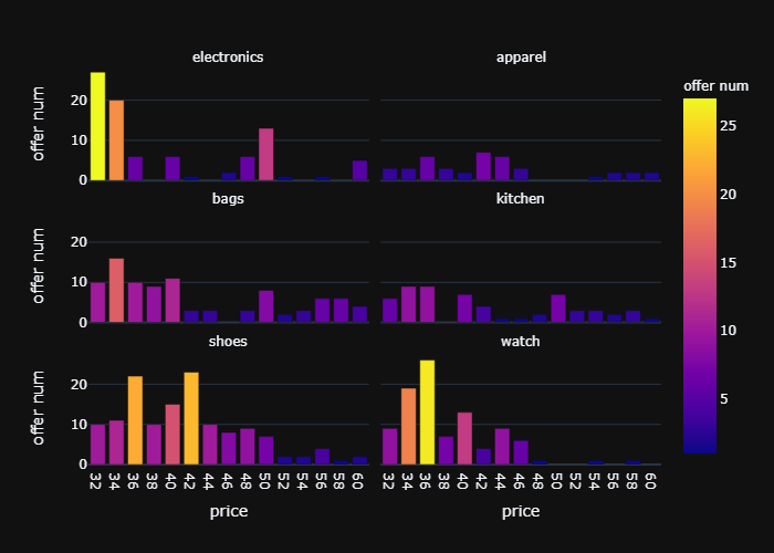 price graph