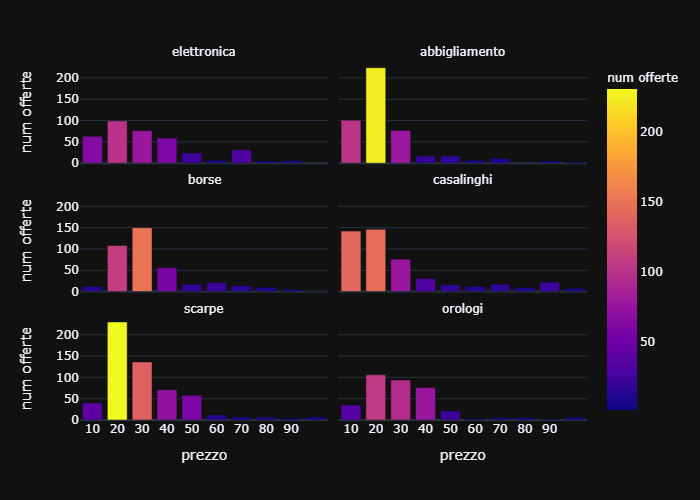 price graph