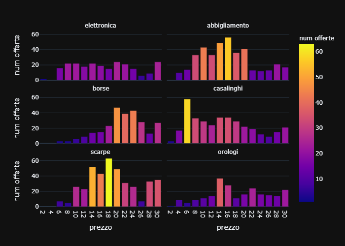price graph