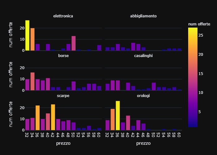 price graph